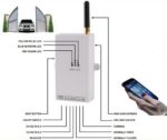Single Channel GSM Receiver