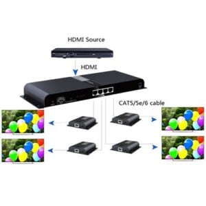 LKV314 1X4 HDMI Extender Splitter over CAT6 with IR